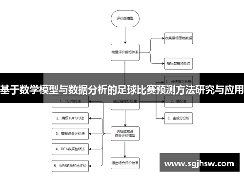 基于数学模型与数据分析的足球比赛预测方法研究与应用